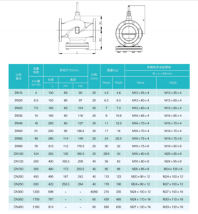 Electric Control Valve