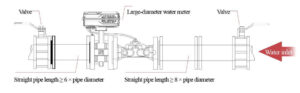Smart PICV Valve